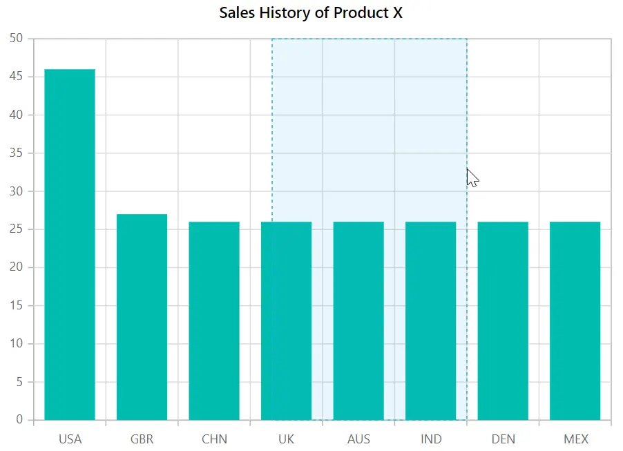 Horizontal Zooming in Blazor Column Chart