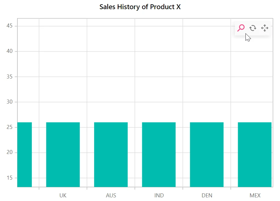 Zooming Option in Blazor Column Chart Toolbar