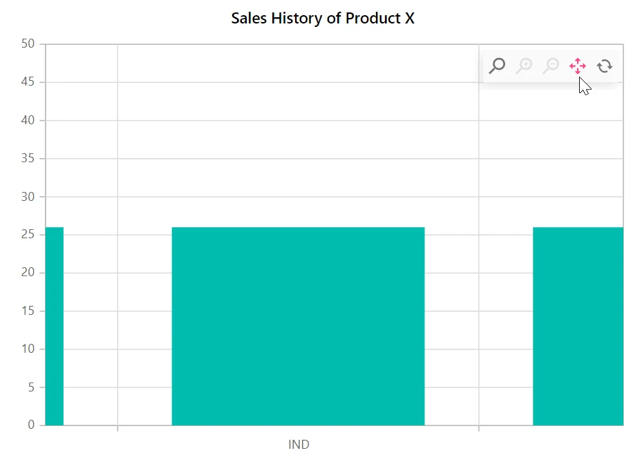Zooming with Pan in Blazor Column Chart Toolbar