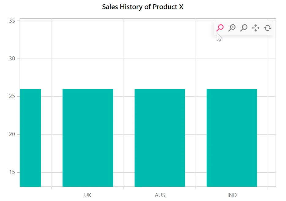 Zooming in Blazor Column Chart