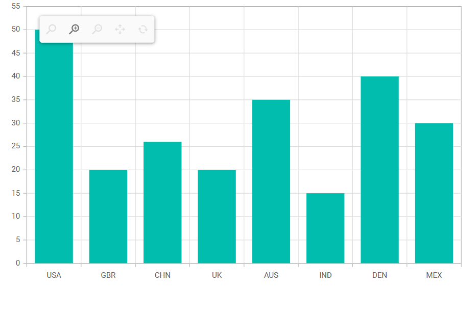 Blazor Line Chart with Zooming Toolbar Positioning