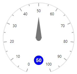 Blazor Circular Gauge with Annotation