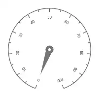 Blazor Circular Gauge Label in AutoAngle