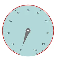 Customizing Blazor Circular Gauge Axis
