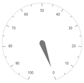 Changing Axis Direction of Blazor Circular Gauge