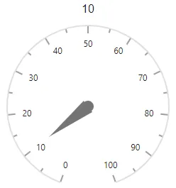 Event Binding in Blazor Circular Gauge