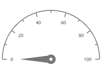 Blazor Circular Gauge with Custom Angle