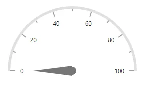 Blazor Circular Gauge with Custom Radius and Angle
