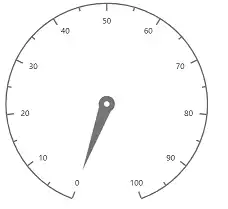 Blazor Circular Gauge with Custom Radius