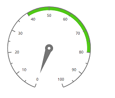 Blazor Circular Gauge with Custom Range