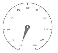 Blazor Circular Gauge Axis with Custom Value