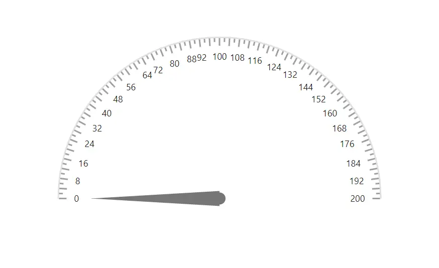 Hiding Intersecting Axis Labels in Blazor Circular Gauge