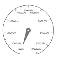 Changing Label Format in Blazor Circular Gauge