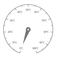 Blazor Circular Gauge with Label in Degree Format