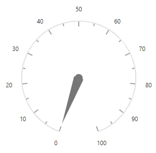 Changing Label Position of Blazor Circular Gauge