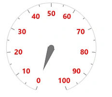 Customizing Blazor Circular Gauge Label