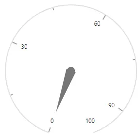Displaying Last Label of Blazor Circular Gauge