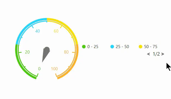 Blazor Circular Gauge Legend with Paging