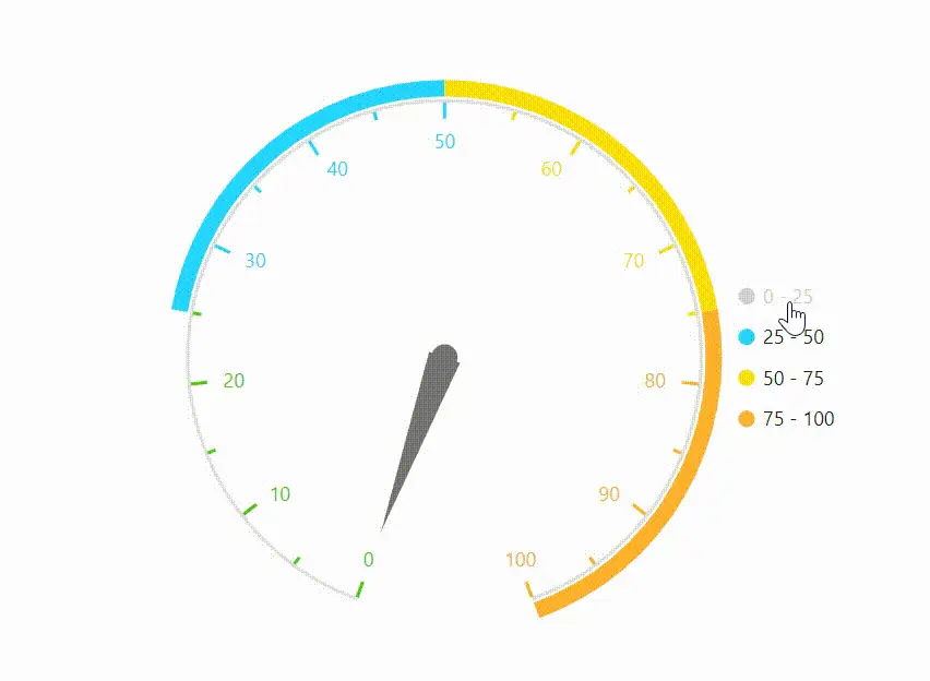 Blazor Circular Gauge Legend with Toggle Option