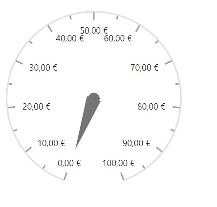 Localization in Blazor Circular Gauge