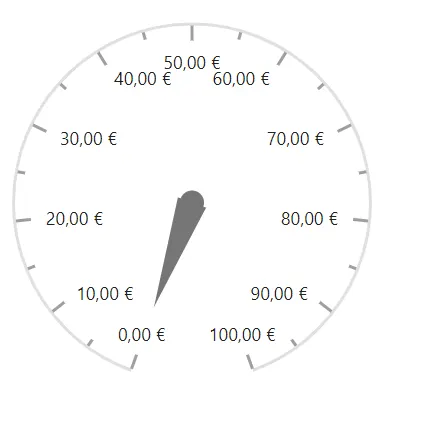 Localization in Blazor Circular Gauge