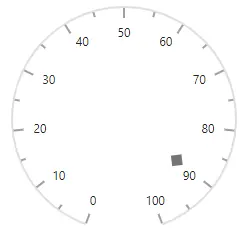 Blazor Circular Gauge with Marker Pointer