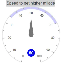 Blazor Circular Gauge with Multiple Annotation