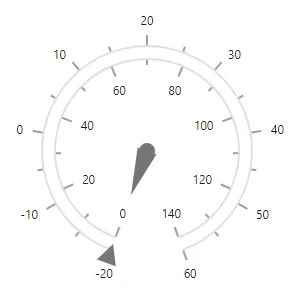 Blazor Circular Gauge with Multiple Axes