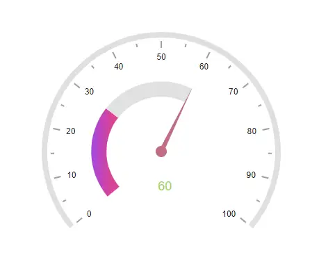 Blazor Circular Gauge Animation