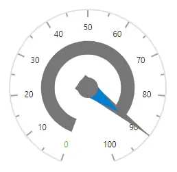 Blazor Circular Gauge with Multiple Pointers