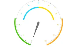 Blazor Circular Gauge with Multiple Ranges