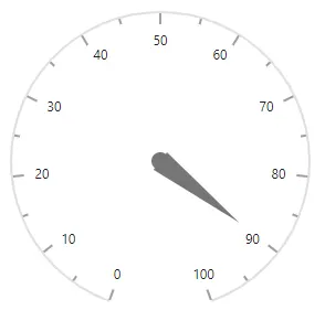 Blazor Circular Gauge with Needle Pointer