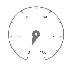 Changing Blazor Circular Gauge Radius in Percentage