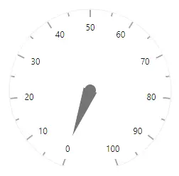 Blazor Circular Gauge with Pointer Animation