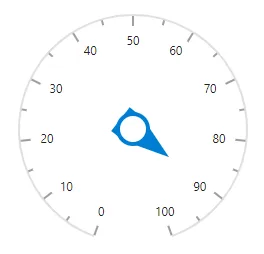 Blazor Circular Gauge with Custom Pointer