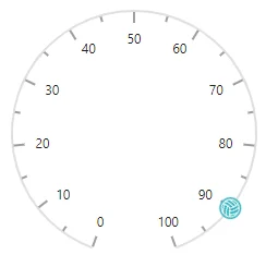 Blazor Circular Gauge with Image Pointer