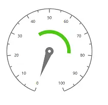Blazor Circular Gauge Range with Custom Radius in Percentage