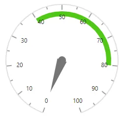 Blazor Circular Gauge Range with Custom Radius in Pixel