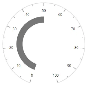 Blazor Circular Gauge with Range Bar Pointer