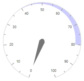 Blazor Circular Gauge Range with Custom Color