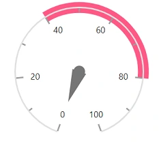 Changing Blazor Circular Gauge Range Position
