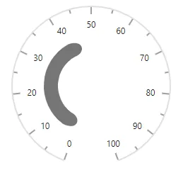 Blazor Circular Gauge Range Bar with Rounded Corner