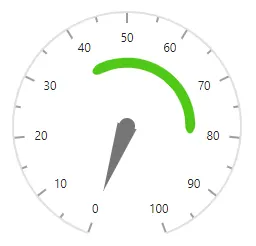 Blazor Circular Gauge Range with Rounded Corner