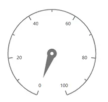 Changing Blazor Circular Gauge Size in Pixel