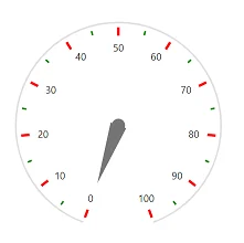 Blazor Circular Gauge with Custom Tick Position