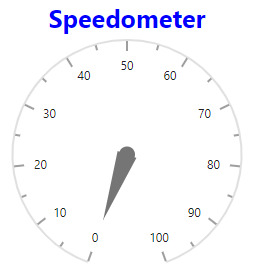 Blazor Circular Gauge with Title