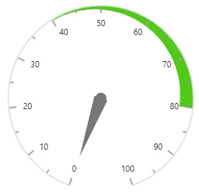 Customizing Start and End Width of Range in Blazor Circular Gauge