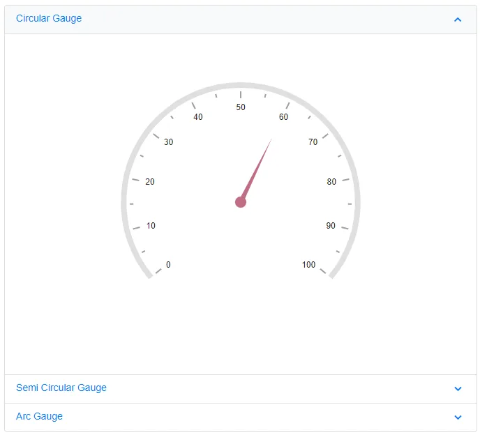 Blazor Circular Gauge inside Accordion component