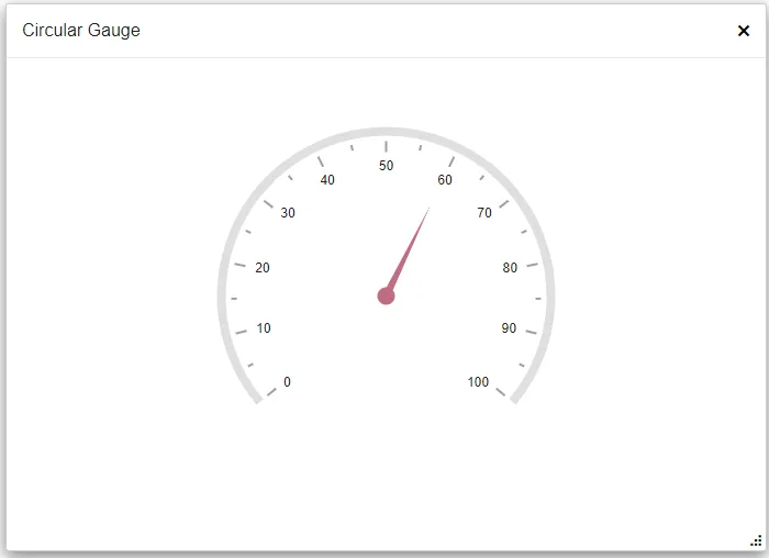Blazor Circular Gauge inside Dialog component
