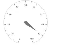 Blazor Circular Gauge with Pointer